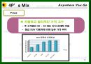 기아자동차,자동차산업,마케팅전략사례,마케팅,브랜드,브랜드마케팅,기업,서비스마케팅,글로벌,경영,시장,사례,swot,stp,4p 16페이지