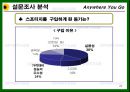 기아자동차,자동차산업,마케팅전략사례,마케팅,브랜드,브랜드마케팅,기업,서비스마케팅,글로벌,경영,시장,사례,swot,stp,4p 20페이지