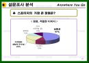 기아자동차,자동차산업,마케팅전략사례,마케팅,브랜드,브랜드마케팅,기업,서비스마케팅,글로벌,경영,시장,사례,swot,stp,4p 21페이지