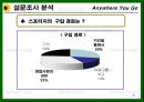 기아자동차,자동차산업,마케팅전략사례,마케팅,브랜드,브랜드마케팅,기업,서비스마케팅,글로벌,경영,시장,사례,swot,stp,4p 22페이지