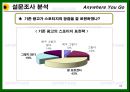 기아자동차,자동차산업,마케팅전략사례,마케팅,브랜드,브랜드마케팅,기업,서비스마케팅,글로벌,경영,시장,사례,swot,stp,4p 23페이지