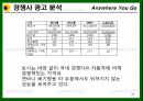 기아자동차,자동차산업,마케팅전략사례,마케팅,브랜드,브랜드마케팅,기업,서비스마케팅,글로벌,경영,시장,사례,swot,stp,4p 25페이지