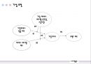 기업메세나활동이 기업이미지와 브랜드 태도에 미치는 영향,기업의사회적책임,기업이미지,브랜드태도,기업메세나활동 21페이지