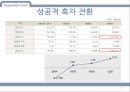 기업문화,혁신경영,혁신기업,혁신경영사례,현대카드기업문화,현대카드분석,현대카드마케팅,현대카드기업분석 9페이지