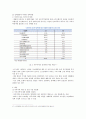 낙후지역,낙후지역시책의문제점및대안,낙후지역발전시책 21페이지