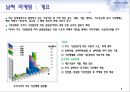 날씨마케팅,날씨마케팅전략,날씨마케팅사례및분석 3페이지