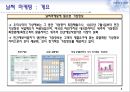 날씨마케팅,날씨마케팅전략,날씨마케팅사례및분석 4페이지
