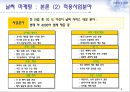 날씨마케팅,날씨마케팅전략,날씨마케팅사례및분석 6페이지
