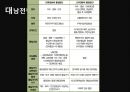 남북관계와 대북정책,북한의 대남전략,북한의 대남전략,대북정책의 역사 25페이지