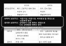 남북관계와 대북정책,북한의 대남전략,북한의 대남전략,대북정책의 역사 45페이지
