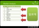 김정문알로에,마케팅전략사례,마케팅,브랜드,브랜드마케팅,기업,서비스마케팅,글로벌,경영,시장,사례,swot,stp,4p 9페이지