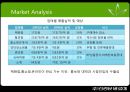 김정문알로에,마케팅전략사례,마케팅,브랜드,브랜드마케팅,기업,서비스마케팅,글로벌,경영,시장,사례,swot,stp,4p 10페이지