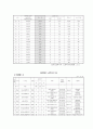 노인복지론_노인여가생활,노년생활,인구고령화,노인삶의질 17페이지