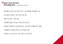 노이지,스포츠마케팅,스포츠웨어,마케팅,브랜드,브랜드마케팅,기업,서비스마케팅,글로벌,경영,시장,사례,swot,stp,4p 11페이지