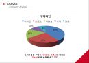 노이지,스포츠마케팅,스포츠웨어,마케팅,브랜드,브랜드마케팅,기업,서비스마케팅,글로벌,경영,시장,사례,swot,stp,4p 29페이지