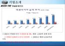 넥센타이어_한국타이어,금호타이어,타이어시장,브랜드마케팅,서비스마케팅,글로벌경영,사례분석,swot,stp,4p.PPT자료 5페이지