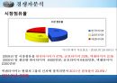 넥센타이어_한국타이어,금호타이어,타이어시장,브랜드마케팅,서비스마케팅,글로벌경영,사례분석,swot,stp,4p.PPT자료 9페이지