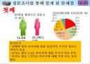 넥센타이어_한국타이어,금호타이어,타이어시장,브랜드마케팅,서비스마케팅,글로벌경영,사례분석,swot,stp,4p.PPT자료 17페이지