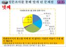 넥센타이어_한국타이어,금호타이어,타이어시장,브랜드마케팅,서비스마케팅,글로벌경영,사례분석,swot,stp,4p.PPT자료 20페이지