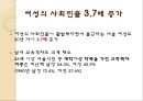 [노동과 가족] 「노동과 가족, 그리고 어머니」 가족구성의 변화 맞벌이 부부의 가사분담 (노동과가족,맞벌이부부,맞벌이부부의 가사분담,맞벌이부부의 고민,맞벌이이부부 문제점).PPT자료 5페이지