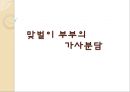[노동과 가족] 「노동과 가족, 그리고 어머니」 가족구성의 변화 맞벌이 부부의 가사분담 (노동과가족,맞벌이부부,맞벌이부부의 가사분담,맞벌이부부의 고민,맞벌이이부부 문제점).PPT자료 12페이지