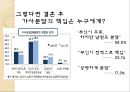 [노동과 가족] 「노동과 가족, 그리고 어머니」 가족구성의 변화 맞벌이 부부의 가사분담 (노동과가족,맞벌이부부,맞벌이부부의 가사분담,맞벌이부부의 고민,맞벌이이부부 문제점).PPT자료 15페이지