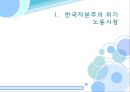 한국 노동시장의 위기와 실천적 해결방안 - 노동경제학,노동시장분석,일자리문제,정부정책,일차리창출.PPT자료 3페이지