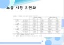 한국 노동시장의 위기와 실천적 해결방안 - 노동경제학,노동시장분석,일자리문제,정부정책,일차리창출.PPT자료 7페이지