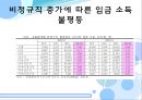 한국 노동시장의 위기와 실천적 해결방안 - 노동경제학,노동시장분석,일자리문제,정부정책,일차리창출.PPT자료 10페이지