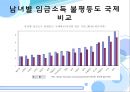 한국 노동시장의 위기와 실천적 해결방안 - 노동경제학,노동시장분석,일자리문제,정부정책,일차리창출.PPT자료 11페이지