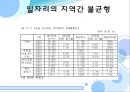 한국 노동시장의 위기와 실천적 해결방안 - 노동경제학,노동시장분석,일자리문제,정부정책,일차리창출.PPT자료 12페이지