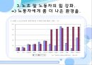 한국 노동시장의 위기와 실천적 해결방안 - 노동경제학,노동시장분석,일자리문제,정부정책,일차리창출.PPT자료 18페이지