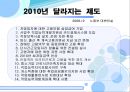 한국 노동시장의 위기와 실천적 해결방안 - 노동경제학,노동시장분석,일자리문제,정부정책,일차리창출.PPT자료 24페이지