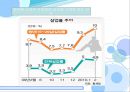 한국 노동시장의 위기와 실천적 해결방안 - 노동경제학,노동시장분석,일자리문제,정부정책,일차리창출.PPT자료 40페이지