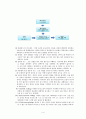 인지행동모델(인지이론, 행동이론, 엘리스의 ABCDE 모형, 실제 사례개입 적용) 보고서 4페이지