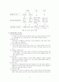 인지행동모델(인지이론, 행동이론, 엘리스의 ABCDE 모형, 실제 사례개입 적용) 보고서 7페이지