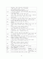 전략적 가족치료모델과 보웬(Bowen)의 다세대 가족치료(주요개념, 치료기법, 실제 사례적용) 34페이지