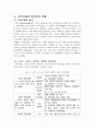 지역사회복지개입(지역사회복지실천모델, 로스만, 웨일과 갬블, 지역사회복지 실천 사례) 2페이지