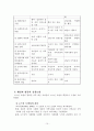 지역사회복지개입(지역사회복지실천모델, 로스만, 웨일과 갬블, 지역사회복지 실천 사례) 11페이지