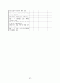 집단 발달 단계 사례(집단사회복지사, 사회화집단, 사회기술훈련집단, 가출청소년에 대한 사회기술훈련프로그램) 37페이지