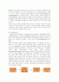 집단 사회복지실천의 이론적 이해(집단이론, 집단역학, 집단 사회복지 실천 사례, 알코올중독 집단치료프로그램) 7페이지