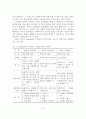 사회복지조직에서 수퍼비전의 개념, 기능, 형태, 중요성 9페이지