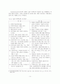 사회복지조직에서 수퍼비전의 개념, 기능, 형태, 중요성 11페이지