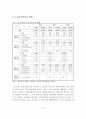노인요양시설 마케팅 전략 및 포지셔닝 전략 11페이지
