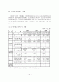 노인요양시설의 정의, 특성, 종류, 유형과 현황분석 14페이지