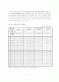 노인요양시설의 정의, 특성, 종류, 유형과 현황분석 15페이지