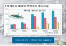멕시코의 경제성장과 발전 13페이지