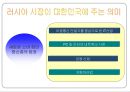 러시아의 경제발전  21페이지