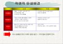 세계 1위를 향한 (주) 하나코비의 성공 전략 (LOCK&LOCK, 락앤락 탄생배경) 6페이지