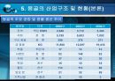 몽골의 경제성장  15페이지